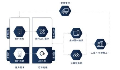衣邦人蟬聯(lián)“中國職業(yè)裝50強(qiáng)企業(yè)”并獲評“中國職業(yè)裝十大新銳企業(yè)”