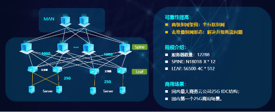 銳捷極簡XS系列新品發布 助力數據中心戰略全面升級，優化互聯網信息服務